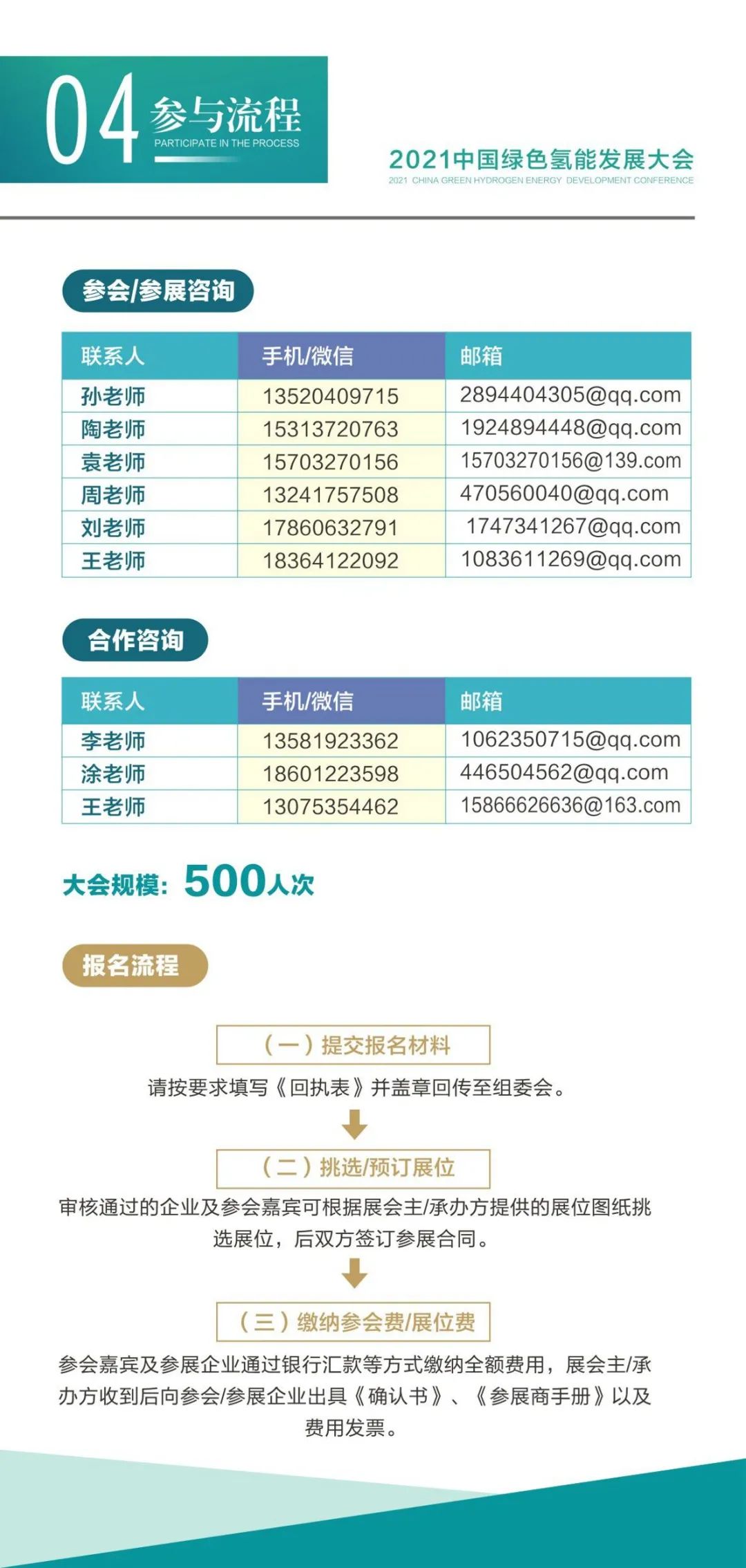 綠色氫能、啟動未來,2021中國綠色氫能發展大會向世界發出邀請! 綠色氫能、啟動未來,2021中國綠色氫能發展大會向世界發出邀請!