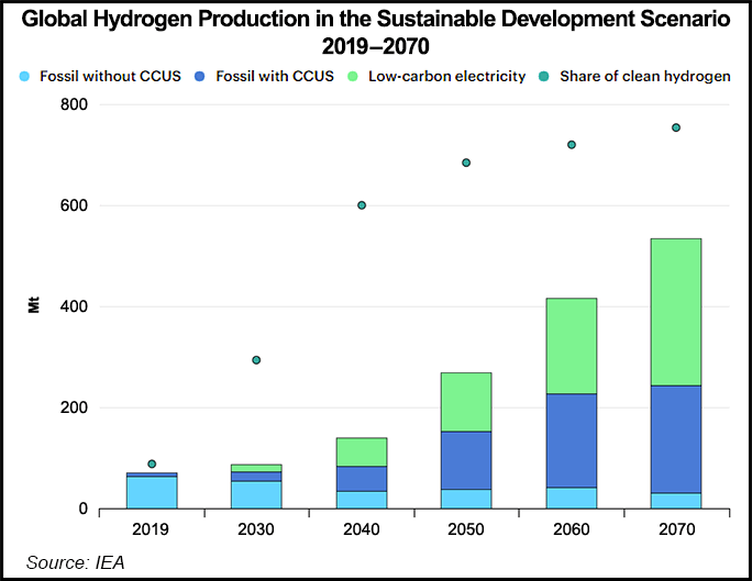維托爾收購綠色氫氣生產商第2代能源的股份 維托爾收購綠色氫氣生產商第2代能源的股份