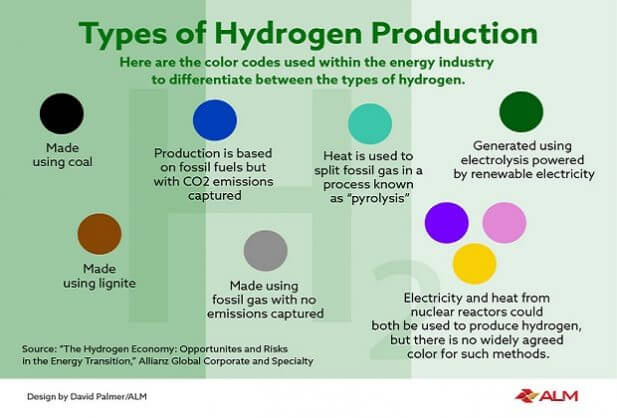 氫經濟：能源轉型中的機遇與風險