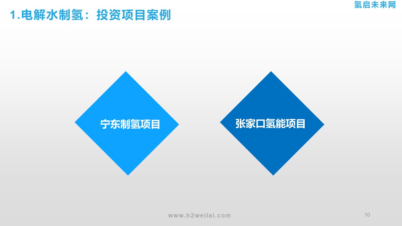 氫能投資機會研究