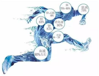 富氫水的功效與誤區 富氫水的功效與誤區