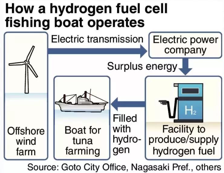 浙江省普陀區首條氫能公交示范線正式開通 浙江省普陀區首條氫能公交示范線正式開通