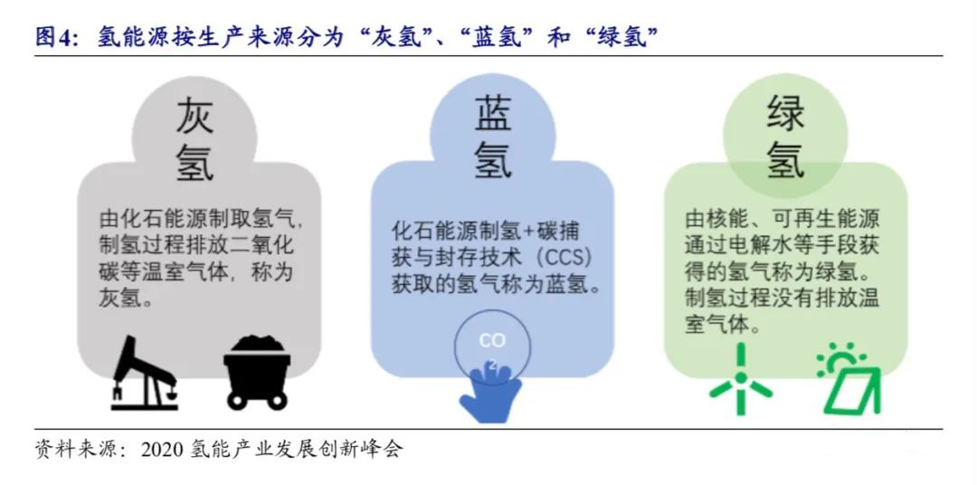 世界上首個氫能基金計劃:如何配置數百萬美元 世界上首個氫能基金計劃:如何配置數百萬美元