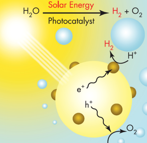 太陽(yáng)能制氫與核能制氫哪個(gè)是未來(lái)？