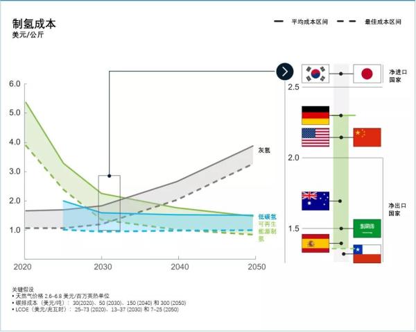 《全球氫能觀察2021》系列報告2：全球綠氫供應趨勢觀察.jpg