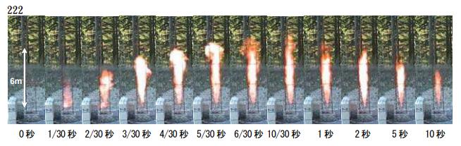 為什么氫燃料電池汽車安全系數相對最高? 為什么氫燃料電池汽車安全系數相對最高?