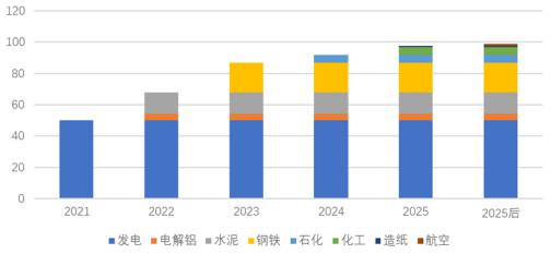 全國(guó)碳交易市場(chǎng)“大蛋糕”推出，氫能企業(yè)該如何參與和抓住機(jī)遇？.jpg