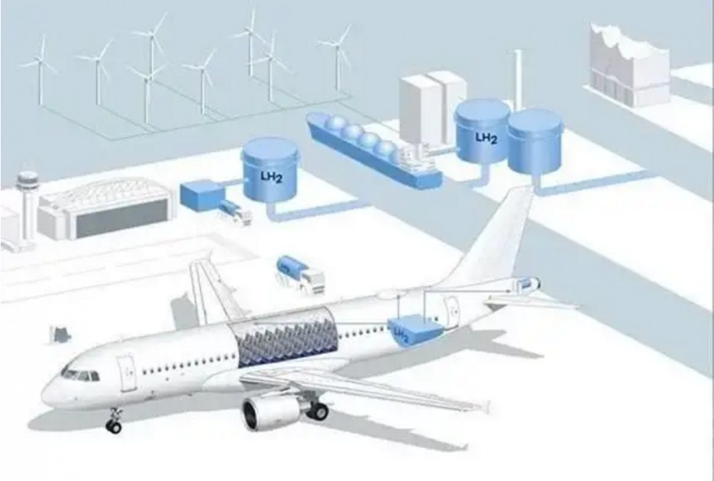 氫氣進軍航空業!德國漢堡率先推出新的開發平臺!.jpg 氫氣進軍航空業!德國漢堡率先推出新的開發平臺!.jpg