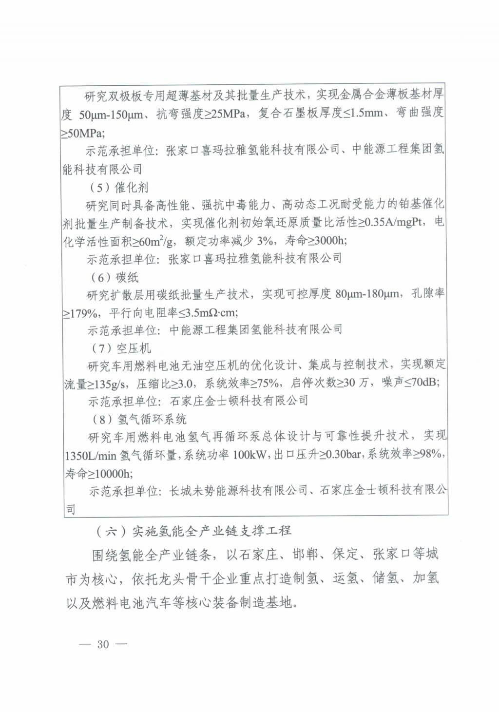 河北氫能“十四五”規劃：以雄安為核心，張家口為龍頭；100座站、1萬輛車、500億產值，擴大氫能在交通運輸、天然氣管道等領域的應用.jpg