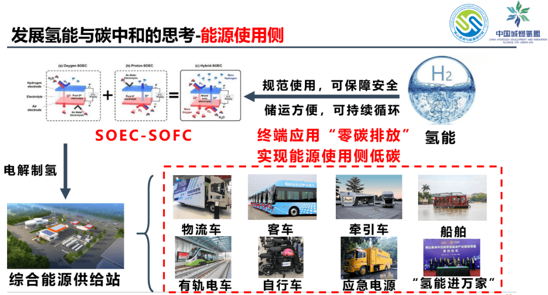 張仲軍主任:佛山發展氫能產業與碳中和的思考.jpg 張仲軍主任:佛山發展氫能產業與碳中和的思考.jpg