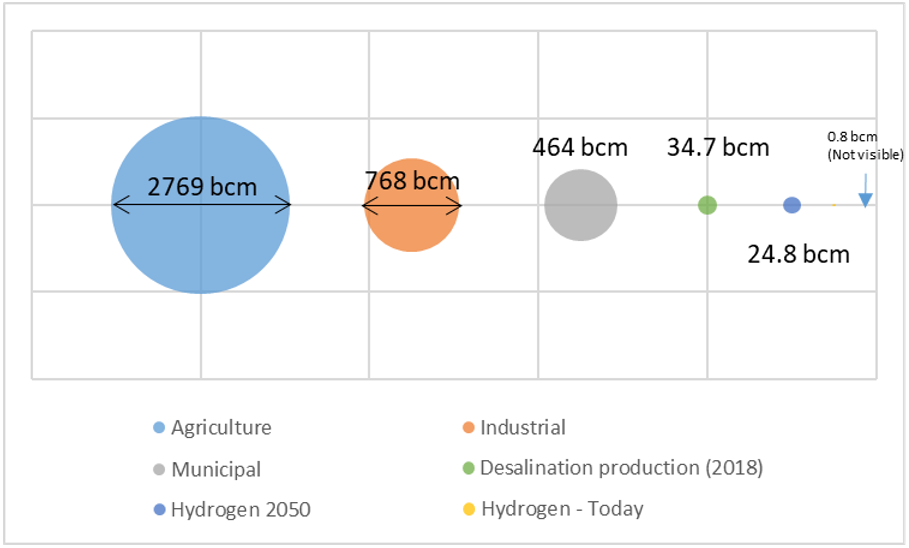 電解水制氫到底消耗多少水? 電解水制氫到底消耗多少水?