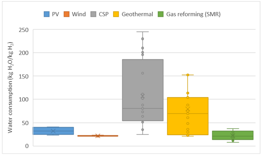 電解水制氫到底消耗多少水? 電解水制氫到底消耗多少水?