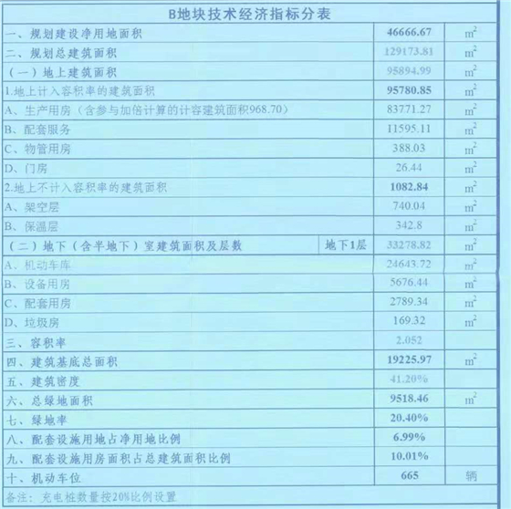 成都西部氫能產業園項目A、B地塊建設工可 