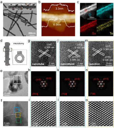 我們的科學家已經大大提高了利用太陽能制氫的效率.png 我們的科學家已經大大提高了利用太陽能制氫的效率.png