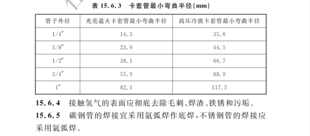 住建部發布加氫站技術最新國家標準.png 住建部發布加氫站技術最新國家標準.png