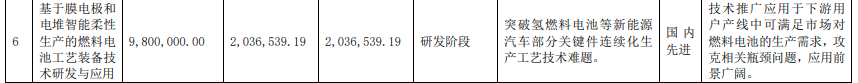 豪森股份建設氫燃料電池智能生產線,已應用于捷氫科技客戶項目.png 豪森股份建設氫燃料電池智能生產線,已應用于捷氫科技客戶項目.png