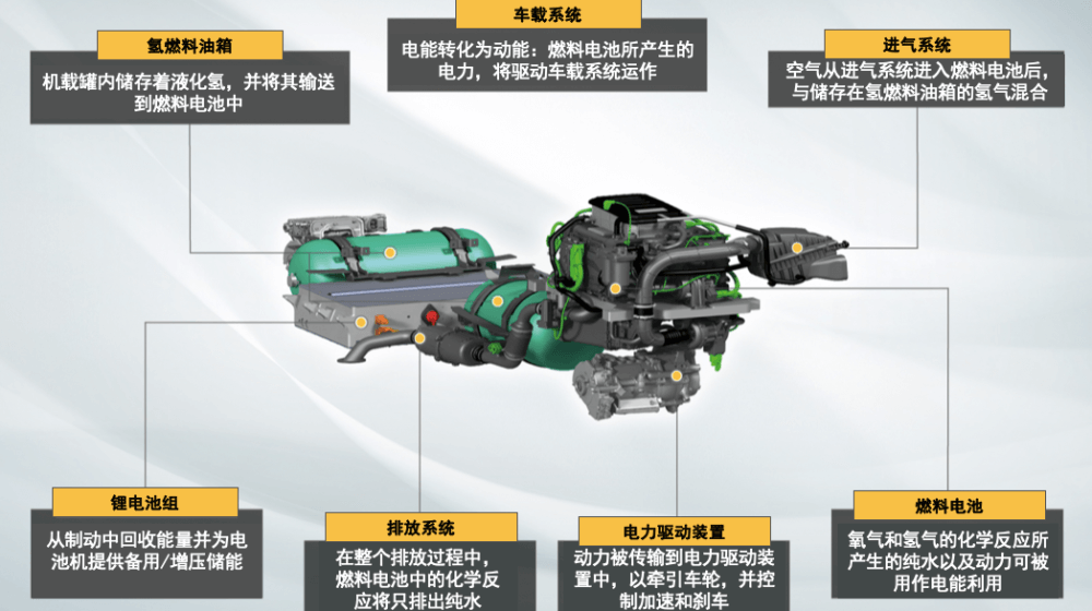 捷豹路虎開發(fā)新型路虎衛(wèi)士氫燃料電池原型車.png