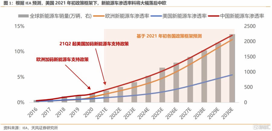 全球氫能競賽:聚焦政策預期不佳背后的戰略博弈.jpg 全球氫能競賽:聚焦政策預期不佳背后的戰略博弈.jpg