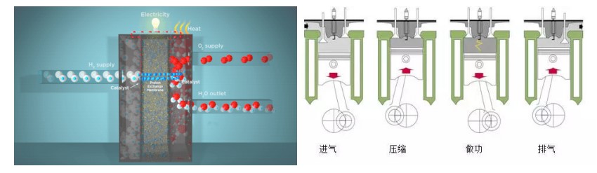 氫氣發(fā)動機是什么?.jpg