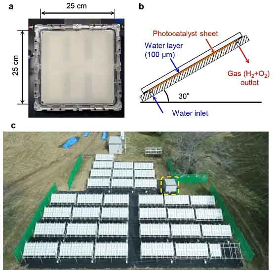 太陽光催化分解水制氫取得“大”突破.jpg 太陽光催化分解水制氫取得“大”突破.jpg