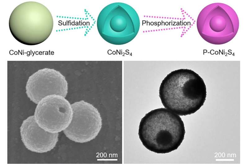 河南師范大學等開發了廉價電極材料,用于高效制氫 河南師范大學等開發了廉價電極材料,用于高效制氫