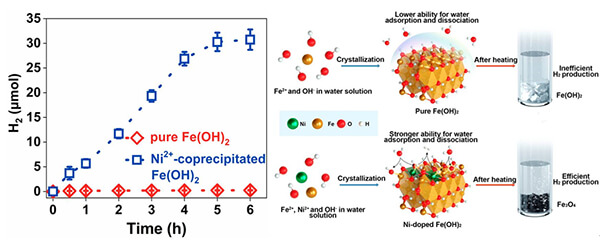 過度使用中國學(xué)者在天然氫的成因機制方面取得進展.jpg 過度使用中國學(xué)者在天然氫的成因機制方面取得進展.jpg