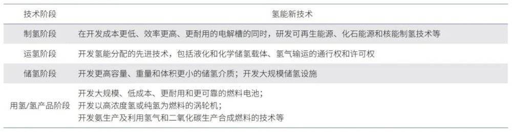 美國氫能戰略對我們有什么啟示？.jpg