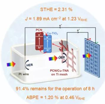 天津師范大學：新研究用于高效和穩定的無偏壓PEC水分解制氫