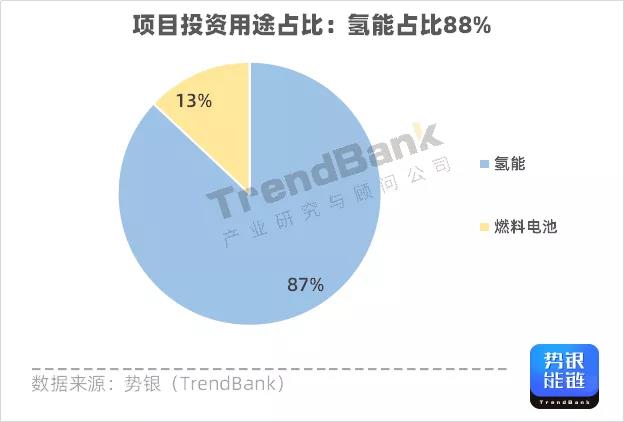 Q3氫電投資突破1347億元，多家企業獲億元融資.jpg