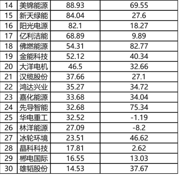 氫能源產業鏈相關上市公司愈加火熱.jpg 氫能源產業鏈相關上市公司愈加火熱.jpg