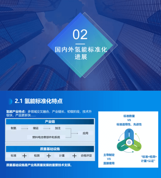 《氫能產業標準化白皮書》正式發布.png 《氫能產業標準化白皮書》正式發布.png
