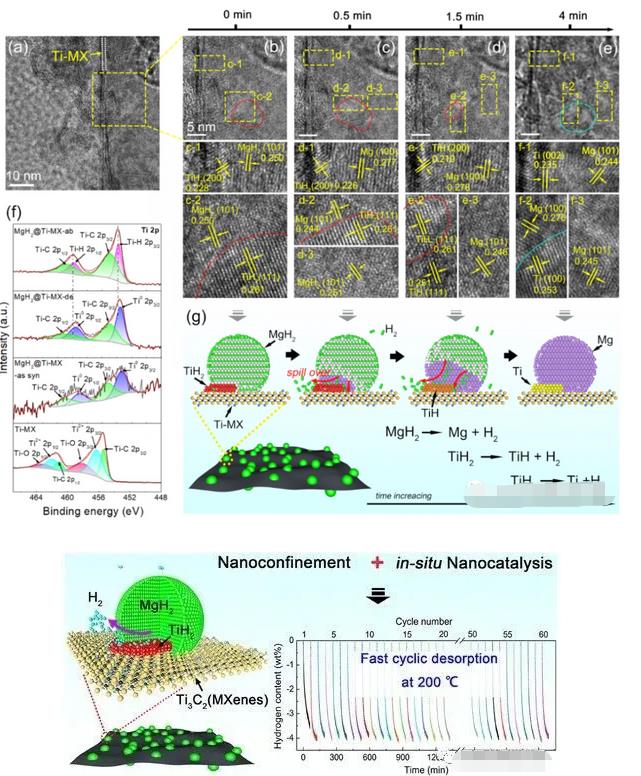 上海交通大學(xué)鄒建新教授:先進納米鎂復(fù)合儲氫材料取得重要進展.jpg 上海交通大學(xué)鄒建新教授:先進納米鎂復(fù)合儲氫材料取得重要進展.jpg