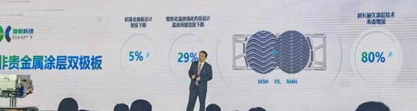 捷氫發布首個燃料電池電堆平臺.jpg 捷氫發布首個燃料電池電堆平臺.jpg