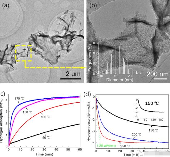 上海交通大學(xué)鄒建新教授:先進納米鎂復(fù)合儲氫材料取得重要進展.jpg 上海交通大學(xué)鄒建新教授:先進納米鎂復(fù)合儲氫材料取得重要進展.jpg