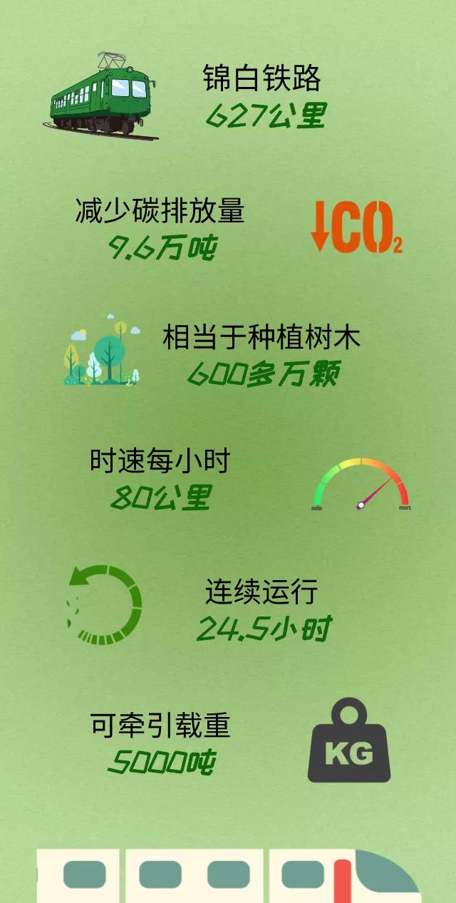 國家電投首臺氫燃料電池混合動力機車上線.jpg 國家電投首臺氫燃料電池混合動力機車上線.jpg