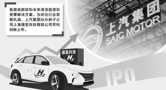 上汽集團擬分拆捷氫科技至科創板上市.jpg