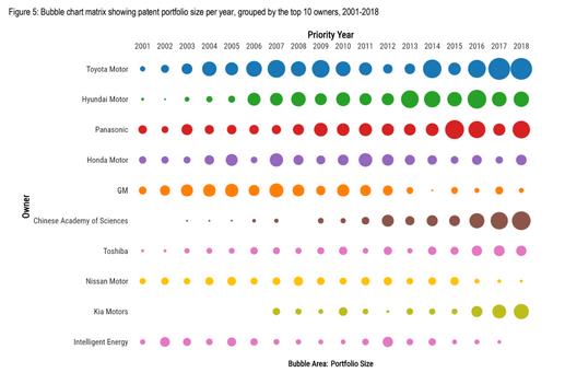 英國知識產權局公布了全球低碳氫專利態勢報告.jpg 英國知識產權局公布了全球低碳氫專利態勢報告.jpg