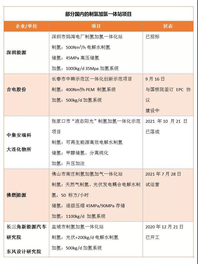 自給自足或將成為加氫站的未來.jpg 自給自足或將成為加氫站的未來.jpg