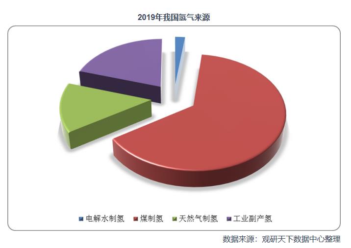 2021年中國氫能產業鏈上下游分析:以化石能源制氫技術為主,產業具有長期發展潛力.jpg 2021年中國氫能產業鏈上下游分析:以化石能源制氫技術為主,產業具有長期發展潛力.jpg