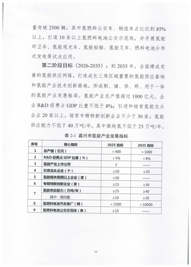 氫能總產值1000億元！高純氫25萬噸/年！發布嘉興氫能產業發展規劃(2021-2035年).jpg