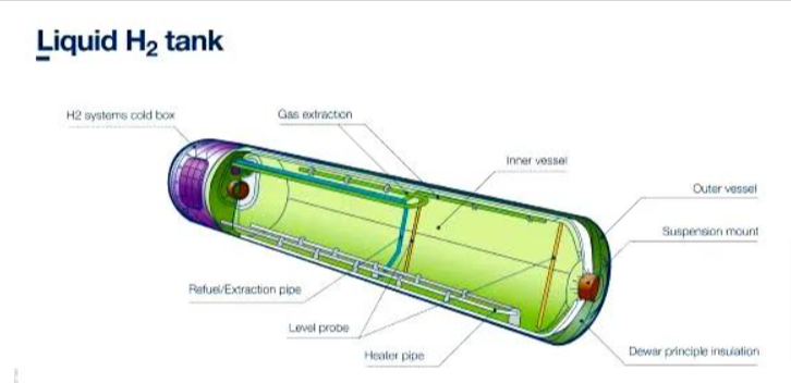 日本東麗公司開發復合材料液氫儲罐.png 日本東麗公司開發復合材料液氫儲罐.png
