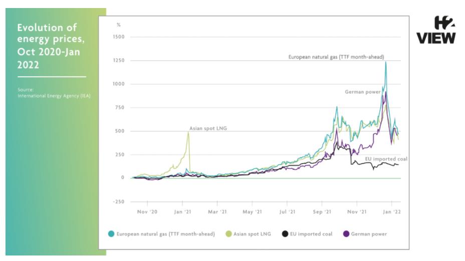 天然氣定價(jià):對(duì)氫動(dòng)力有什么影響.jpg 天然氣定價(jià):對(duì)氫動(dòng)力有什么影響.jpg