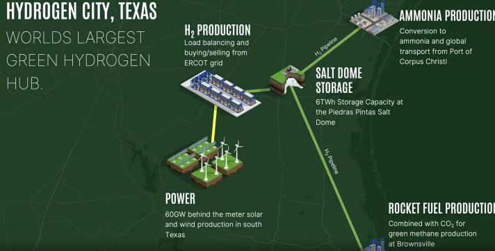 美國德克薩斯州將開發60GW綠色氫氣生產、儲存和分配大型項目.jpg