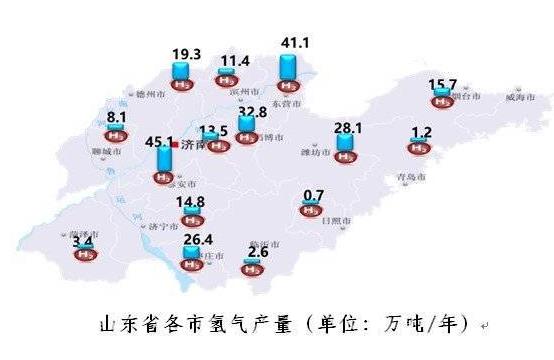 山東成為中國第一個,也是唯一一個大規模推廣應用氫能的示范省份.jpg