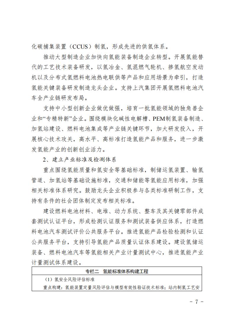 《上海市氫能產業發展中長期規劃 (2022-2035年)》印發!2025年規模突破1000億元_06 《上海市氫能產業發展中長期規劃 (2022-2035年)》印發!2025年規模突破1000億元_06