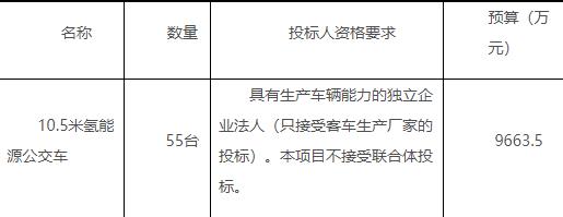 共9664萬！濰坊發布55臺10.5米氫能源公交車招標公告