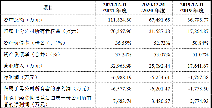 國富氫能科創版IPO,募資20億拓展電解槽和液氫新業務 國富氫能科創版IPO,募資20億拓展電解槽和液氫新業務