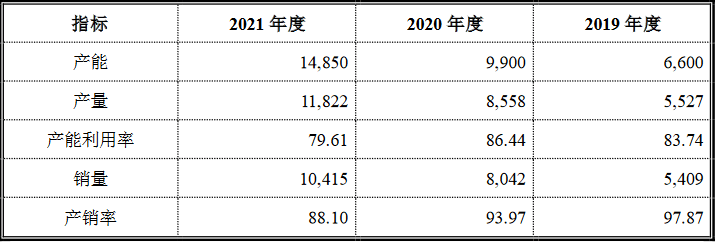 國富氫能科創版IPO,募資20億拓展電解槽和液氫新業務 國富氫能科創版IPO,募資20億拓展電解槽和液氫新業務