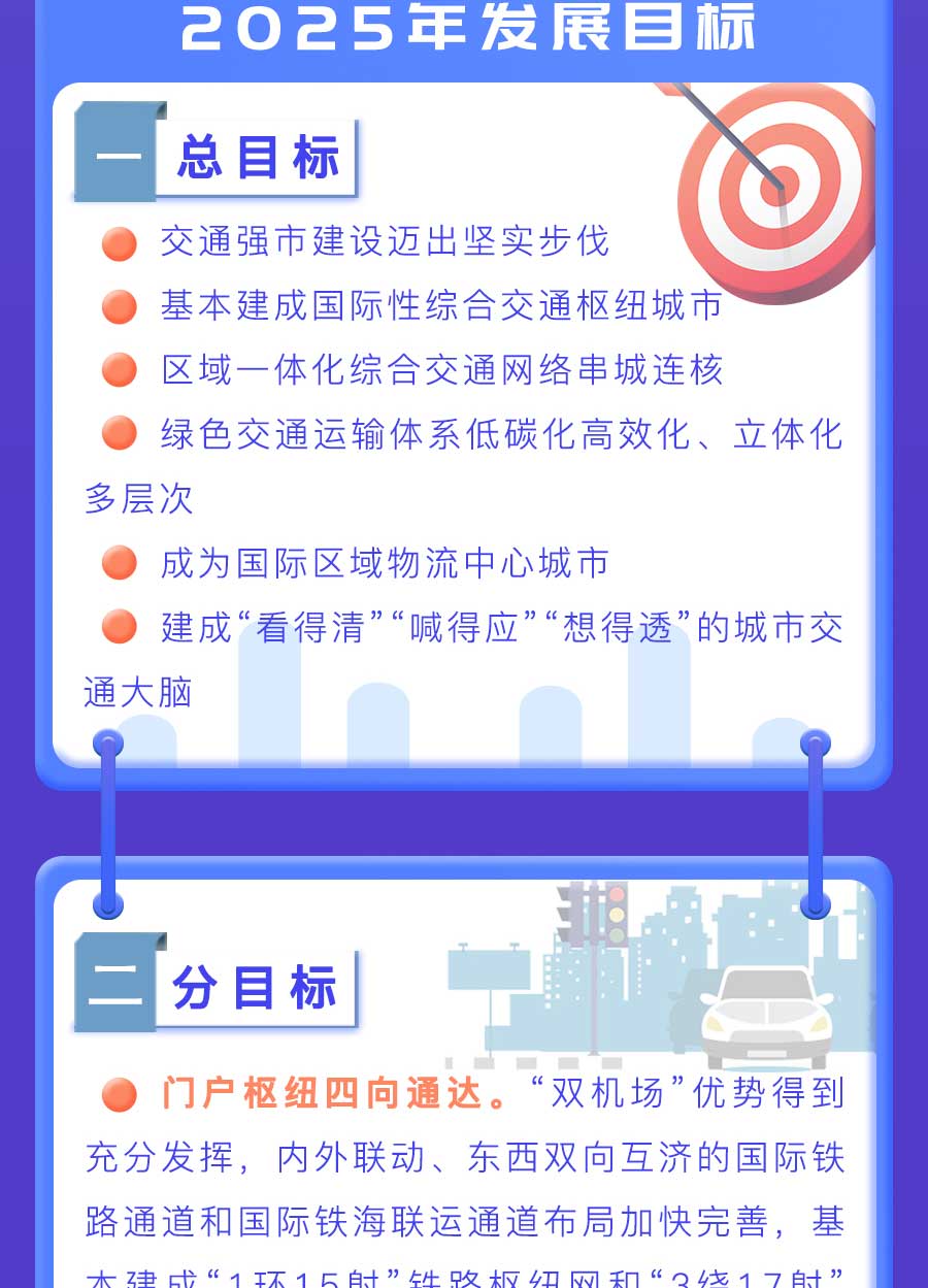 成都市“十四五”綜合交通運輸和物流業(yè)發(fā)展規(guī)劃：探索推動氫燃料電池車輛示范應(yīng)用，打造成渝“氫走廊”