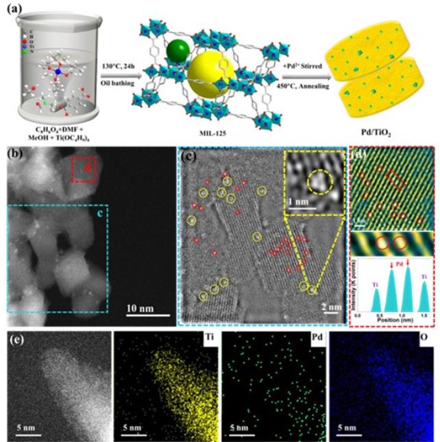 產氫率是TiO215倍！云南大學光催化分解水制氫研究取得新進展